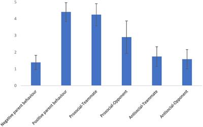 Monkey see, monkey do? Exploring parent-athlete behaviours from youth athletes' perspective